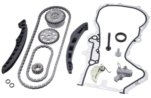 Distributiekettingset