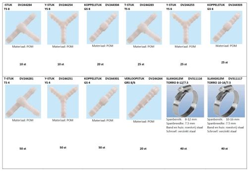 Assortiment, brandstofleiding reparatie - Universeel
