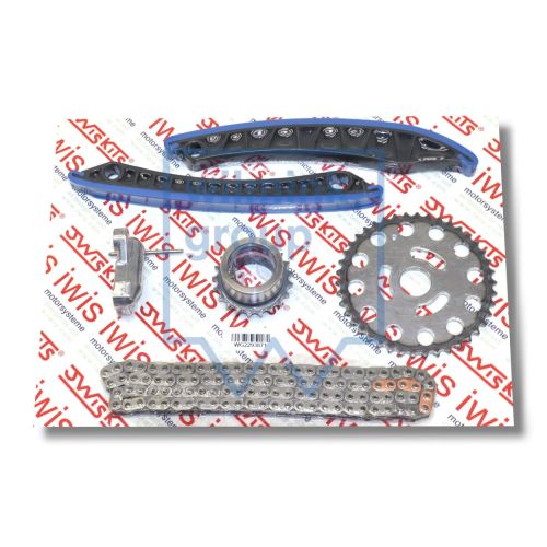 Distributiekettingset