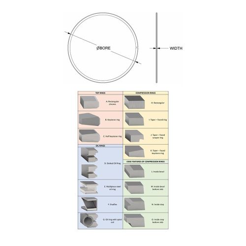Piston Ring Set