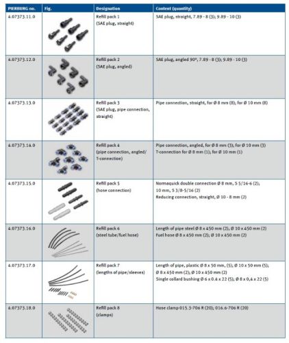 Assortiment, brandstofleiding reparatie - Universeel